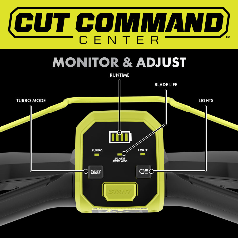 40V HP Brushless 21" Push Mower Kit