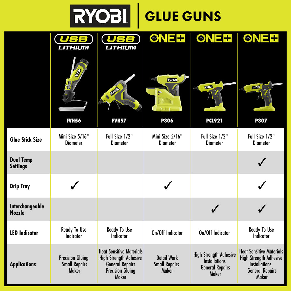 USB Lithium Glue Gun Kit
