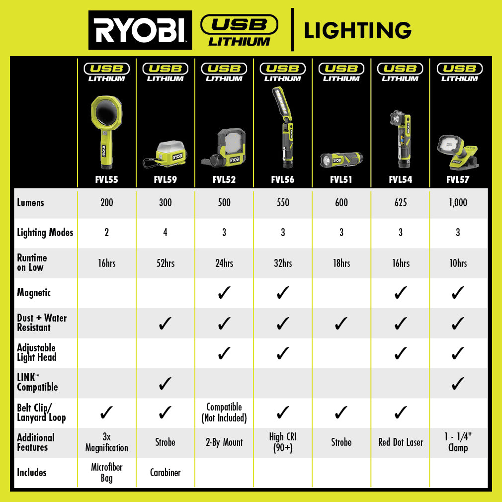 USB LITHIUM LED FLIP LIGHT KIT Image 8
